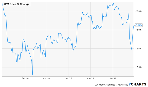 JPM-2016-Chart