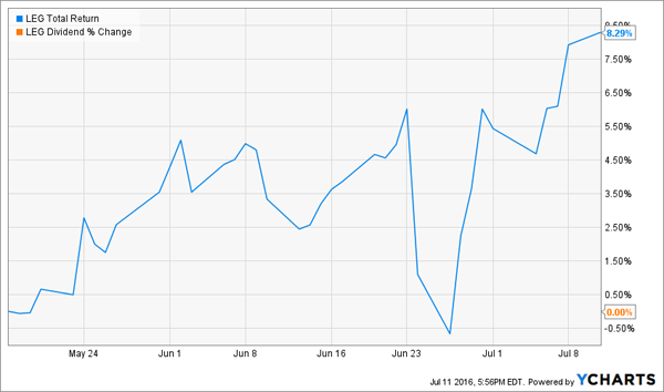 LEG-1Q-Chart