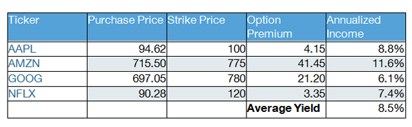 Tech-Portfolio-Calls