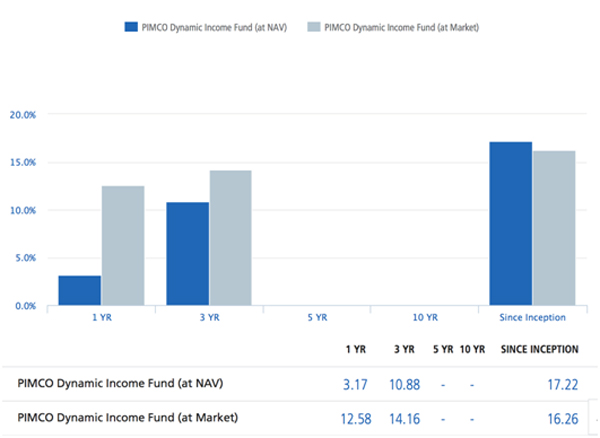 PDI Dumps Vce