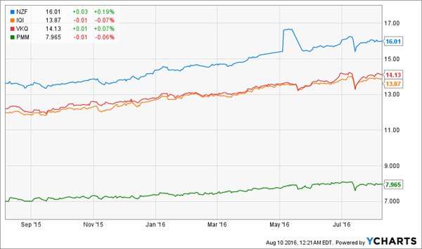 Muni-Fund-Rally