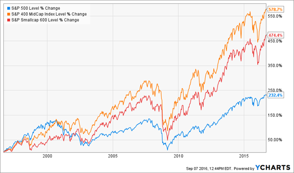 Mid Cap Stocks