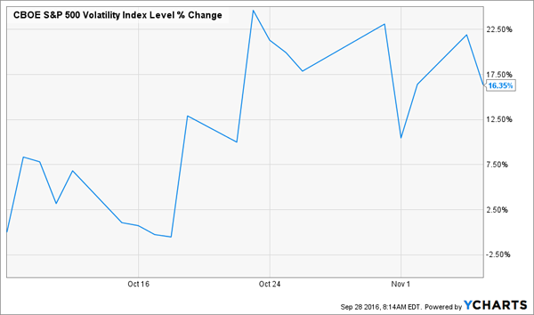 Dole Food Company Stock Chart