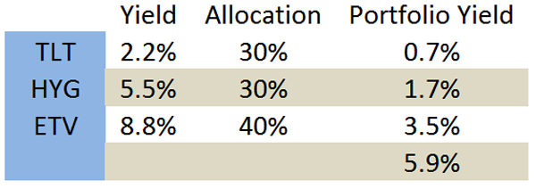 Yield-Chart-TLT-HYG-ETV