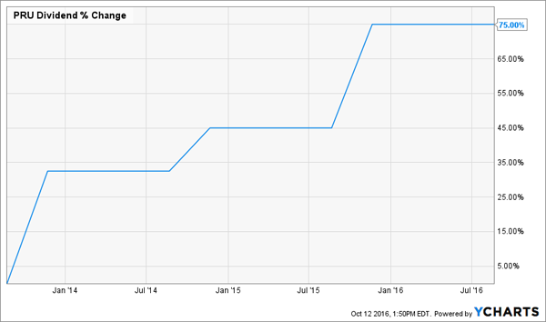 3-Stocks-With-30-Upside-in-the-Next-12-Months