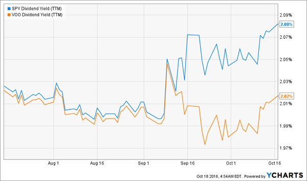 Low-Yield-High-Risk-Chart