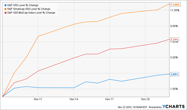 3-Dark-Horse-Dividend-Stocks