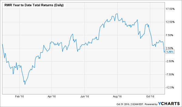 3-Recession-Proof-REITs-With-20-Upside-in-2017