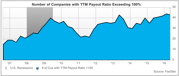 4-Dangerous-Dividend-Stocks-You-Need-to-Dump-Now