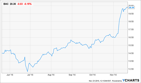 4-Dividend-Stocks-You-Need-to-Sell-Now