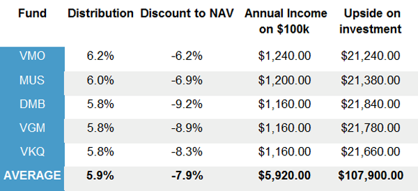 5-High-Yield-Funds-to-Buy-Before-the-Fed-Hikes-Rates