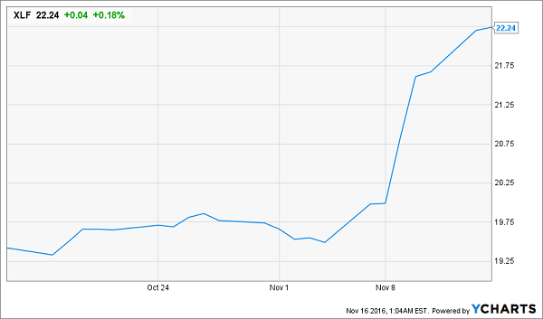 5-Overhyped-Dividend-Stocks-You-Must-Avoid-Now