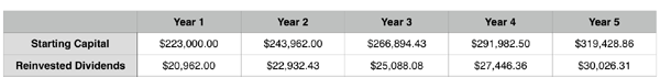 5yr-CEF-Reinvestment-Table