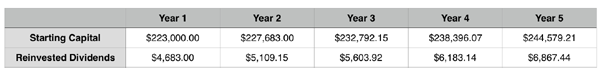 5yr-Low-Growth-Table