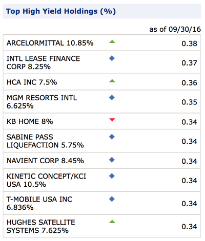 ACV-Bond-Holdings-Sept30