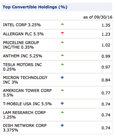 ACV-Convertible-Holdings-Sept30