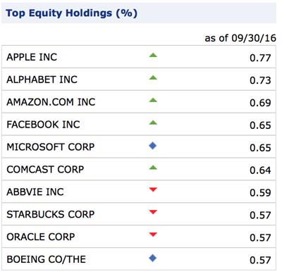 ACV-Top-Holdings-Sept30th