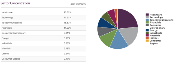 AVK-Sector-Holdings