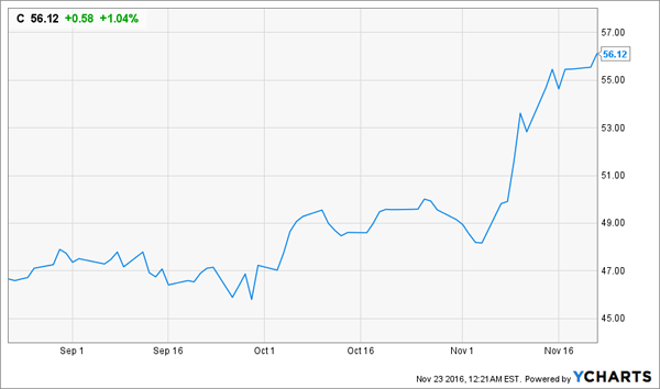 3m Stock Chart