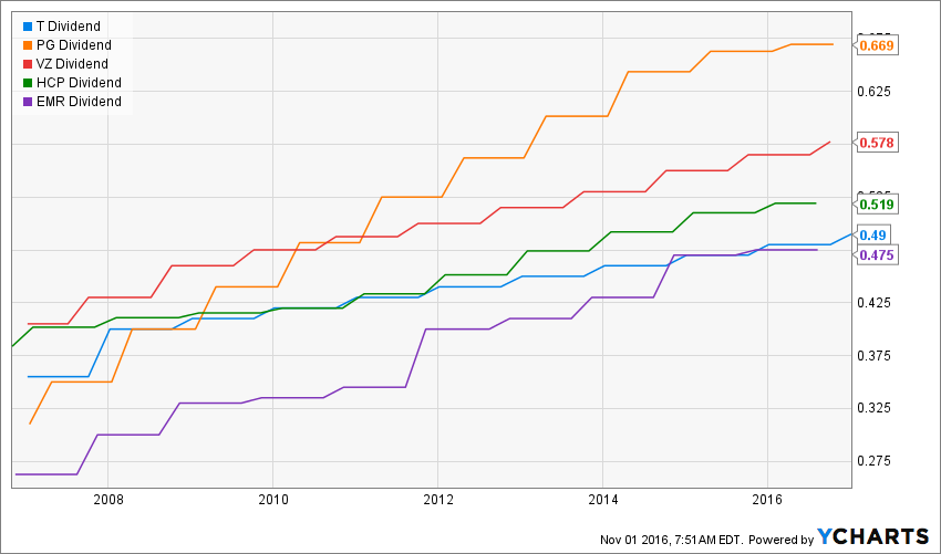 How-to-Get-112000-in-Retirement-Income-From-a-500000-Portfolio