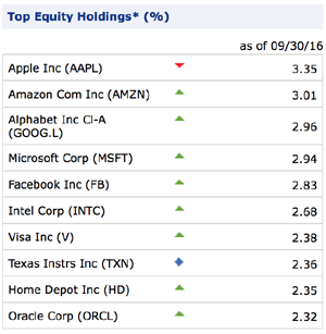 How-to-Get-a-9.4-Yield-From-Your-Favorite-Dividend-Growth-Stocks