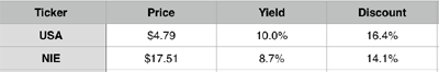 NIE-USA-Yield-Discount-Table