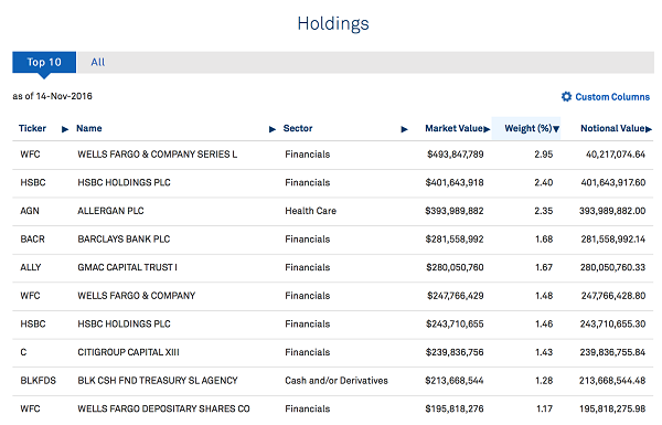 PFF-Top-10-Holdings