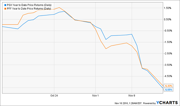 can i buy preferred stock through scottrade