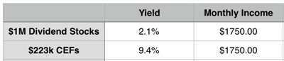 SPY-CEF-Income-Table