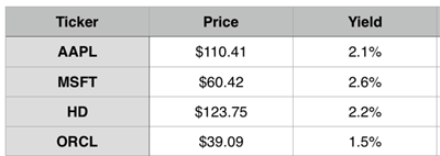 Stable-Stock-Holdings