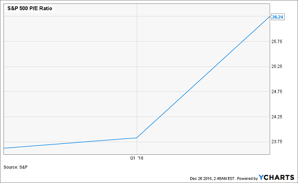 4-Cheap-Dividend-Growth-Stocks-to-Buy-for-2017