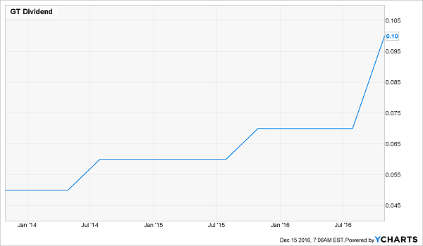 4-Must-Have-Dividend-Growth-Stocks-for-2017