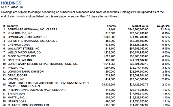 BIF-Top-Holdings-October-2016-Table