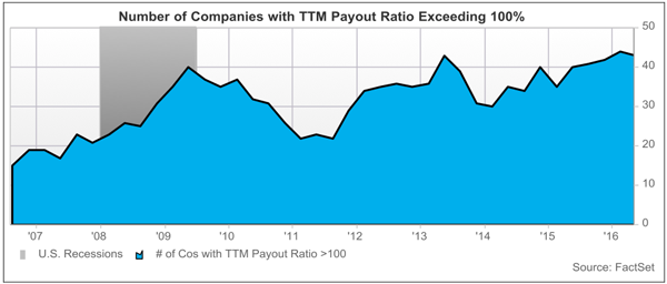 Concerning-Payout-Ratio-Trend