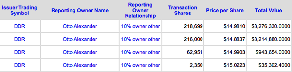 DDR-Insider-Buying-Table