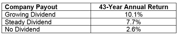 Dividend-Growth-Table