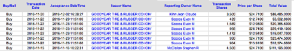 GT-Insider-Purchase-Table2