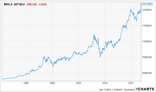 How-to-Buy-Buffetts-Best-Stocks