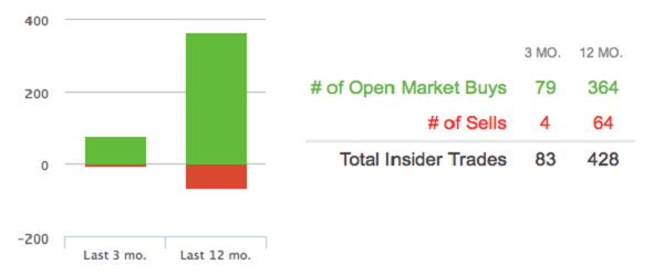 Insider-Transactions-LEG-12m-Table