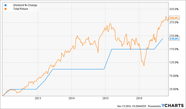 best penny stocks that pay dividends