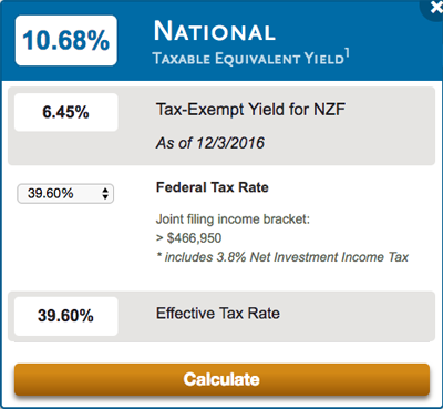 NZF-Tax-Equivalent-Yield