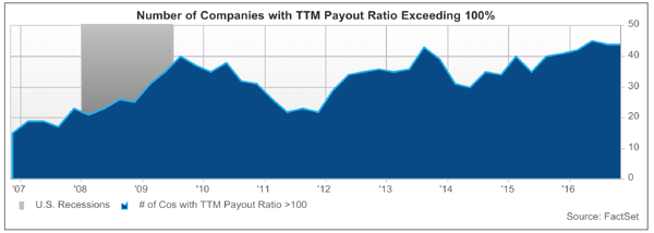 Payout-Ratios-Too-High