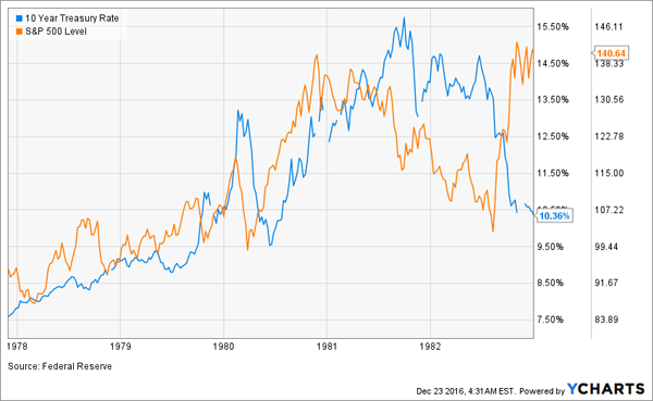 The One Thing You Shouldn't Do As Interest Rates Rise