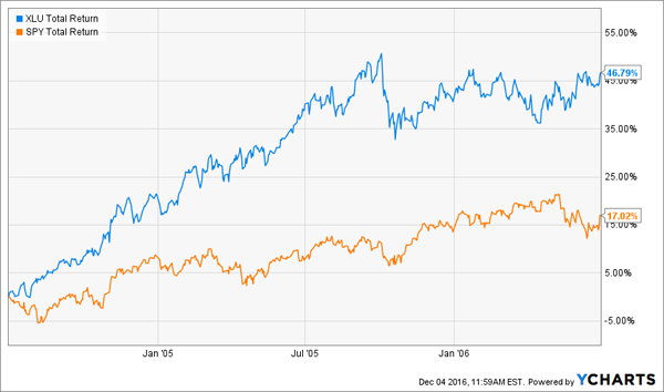 The-5-Best-Dividend-Stocks-to-Buy-for-2017-and-9-to-Avoid