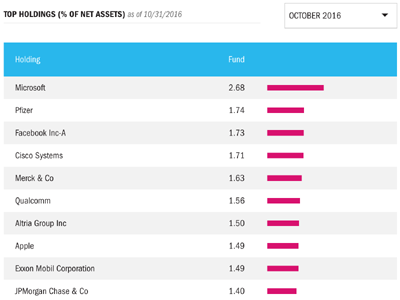 Top-Holdings-TY