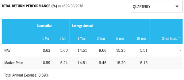 Total-Performance-NAV-Table