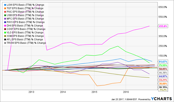 12-Stock-EPS-Chart-new