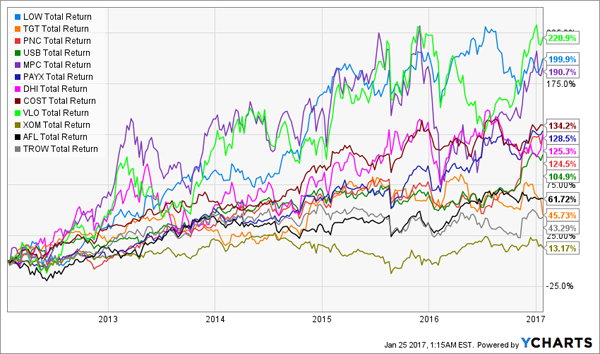 12-Stock-Total-Return-Chart-new