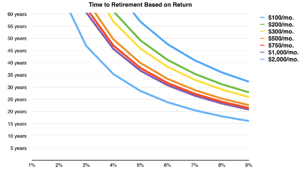 9-Percent-Secret-Yearly-Returns