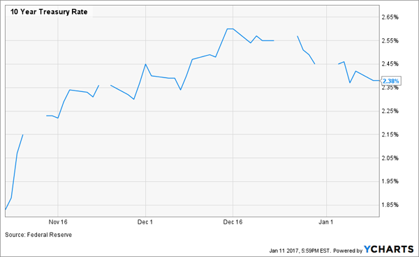 Appetite-For-Risk-Declines